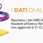 Dati Aire al 31 dicembre 2018 - Belluno e Veneto